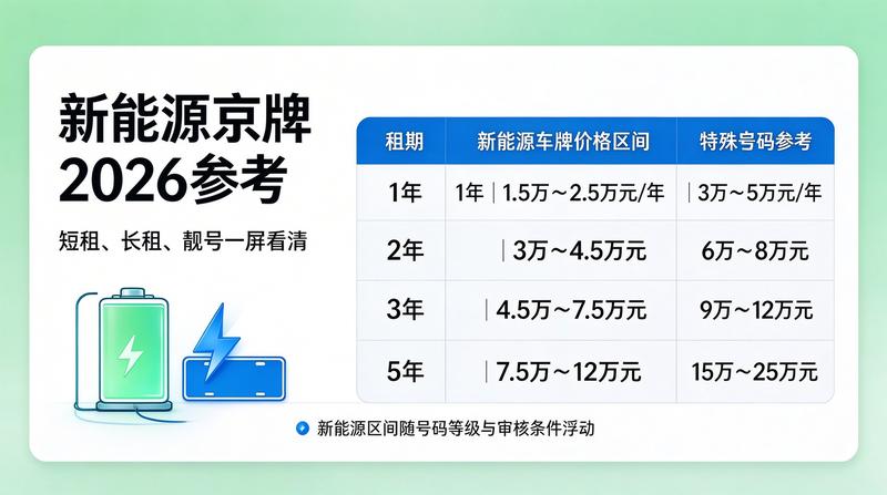 剩余有效期